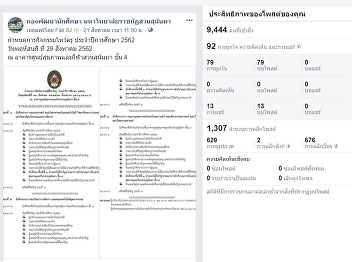 Wai Kru Assembly to honour our teachers
on Thursday 29 August 2019