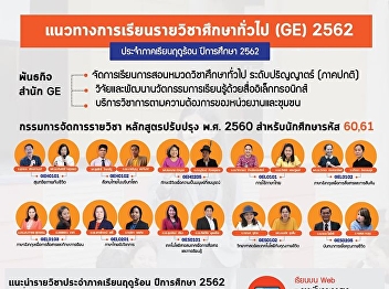 Guidelines for Teaching and Learning of
General Education (GE) for Semester 3
Academic Year 2019