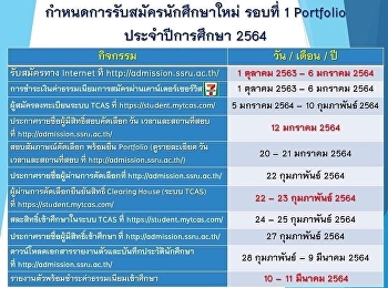 โค้งสุดท้าย  รอบที่ 1 Portfolio
เลือกเรียนได้ทั้งที่ กรุงเทพฯ และ นครปฐม
สมัครสอบรอบที่ 1 Portfolio ตั้งแต่วันนี้
– วันที่ 6 มกราคม 2564