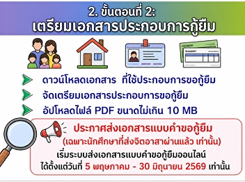 แนวทางการดำเนินการสำหรับรายเก่าเลื่อนชั้นปี
มหาวิทยาลัยราชภัฏสวนสุนันทา
กรุงเทพมหานคร ประจำปีการศึกษา 2569